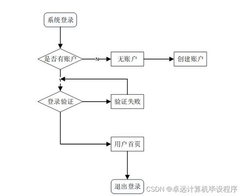 基于SSM框架的工廠產(chǎn)品銷存管理系統(tǒng)設(shè)計與實現(xiàn)