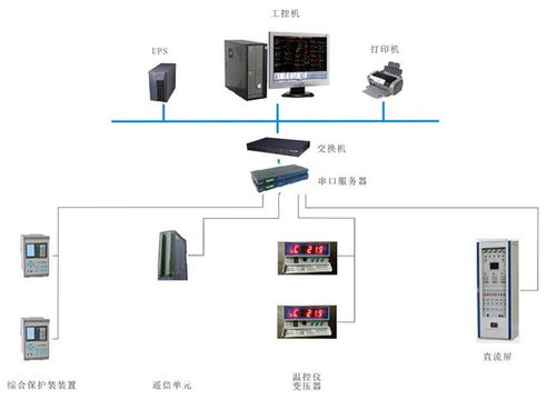順應(yīng)電網(wǎng)智能化趨勢 華北工控打造電力監(jiān)控系統(tǒng)專用計算機產(chǎn)品方案