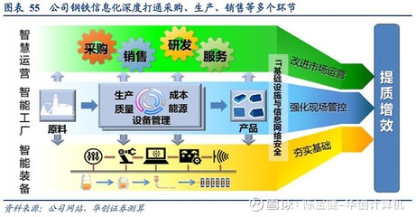 寶信軟件深度:順勢而為,厚積薄發(fā)